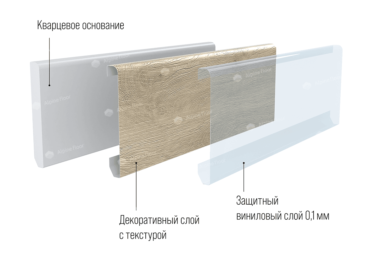 https://bitrix.alpinestore.su/upload/iblock/01c/structure.png